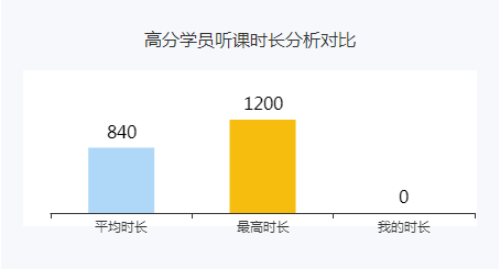 2022年高會考試預計在5月份 現在備考會不會太早？