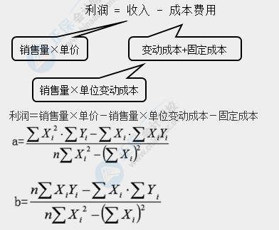2021中級會計財務管理考試難度大揭秘！