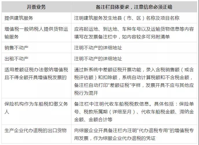 注意！這些不合規發票不能報銷