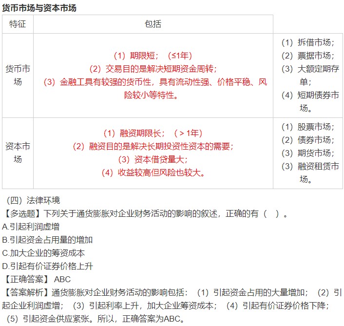 蔣雪韻老師總結：陪延考同學過中級財務管理 （第一章）
