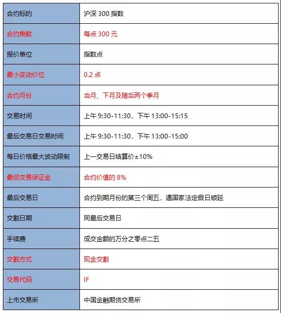 9月都要過去了 期貨從業考試報名有動靜了嗎？