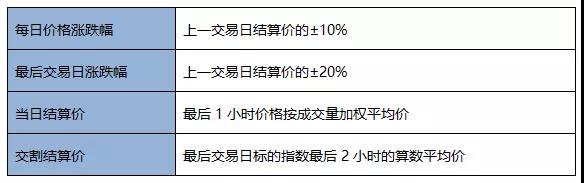 9月都要過去了 期貨從業考試報名有動靜了嗎？