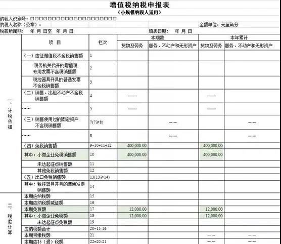@小規模納稅人，增值稅優惠政策為您整理~