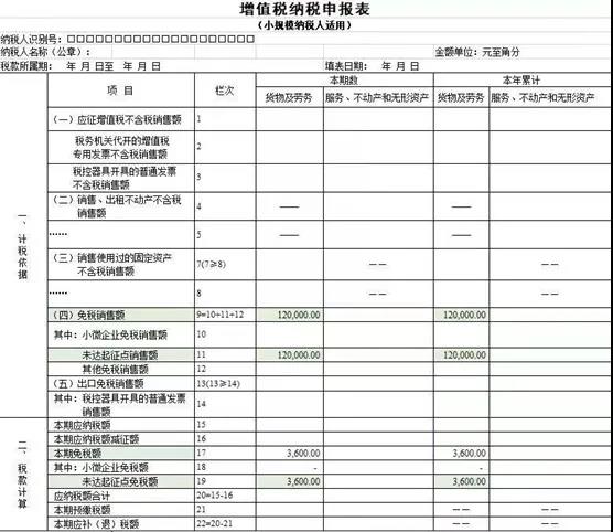 @小規模納稅人，增值稅優惠政策為您整理~