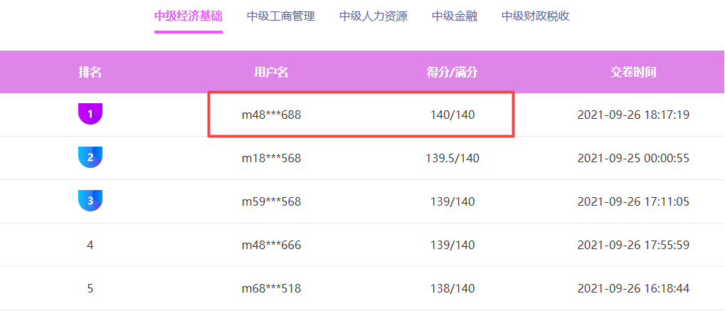 中級經濟師?？? suffix=