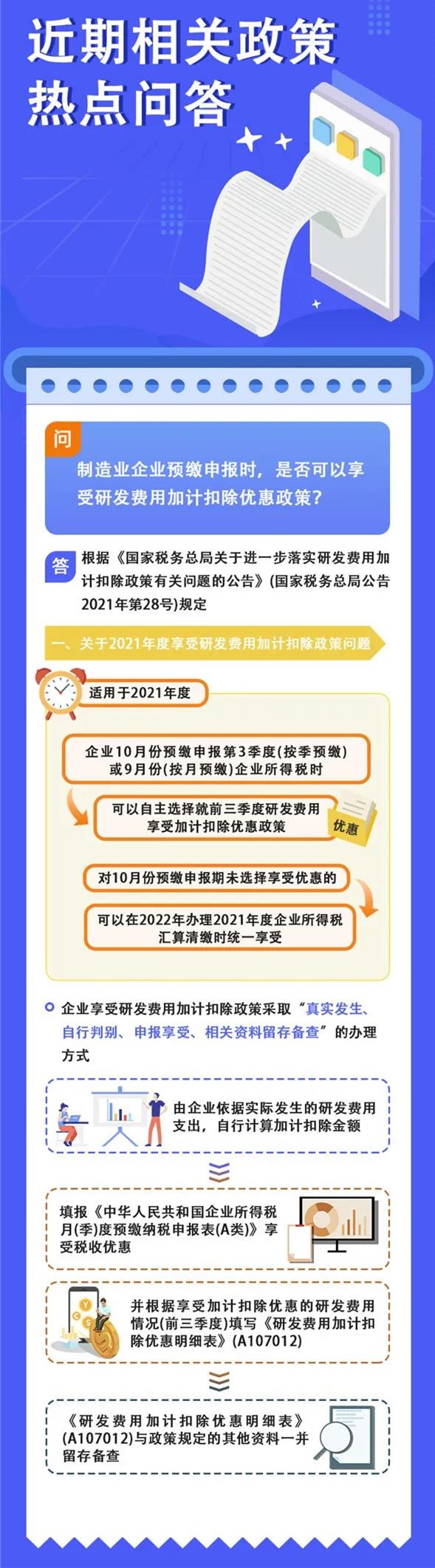 預繳申報時可以享受研發費用加計扣除優惠嗎？如何證明家庭唯一住房？
