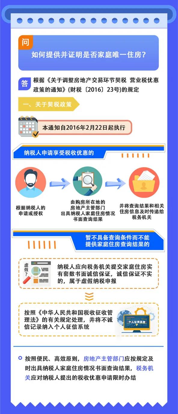 預繳申報時可以享受研發費用加計扣除優惠嗎？如何證明家庭唯一住房？