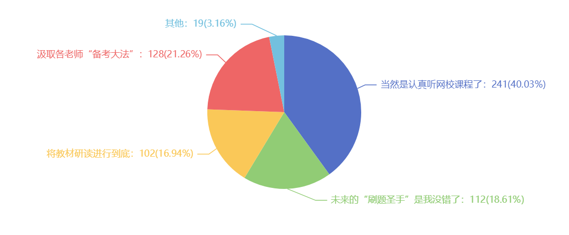 2021注會考試難嗎？難在哪里？調查分析結果來了~