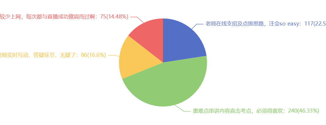嘿，“產品體驗官_快來_網校直播你喜歡哪些內容