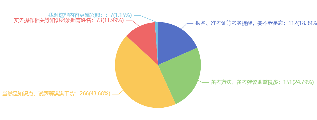 我們發布的哪類信息更吸引你，我們再接再厲_