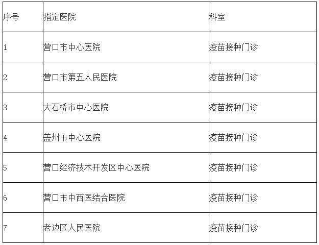 營口市新冠病毒疫苗接種禁忌證證明定點醫院名單