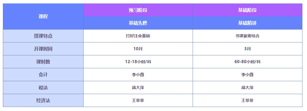 2022注會好課薅羊毛攻略！這一次你還要錯過直播書課班嗎？
