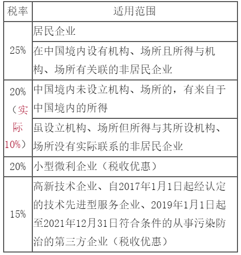企業所得稅稅務會計要掌握起來了 這很重要