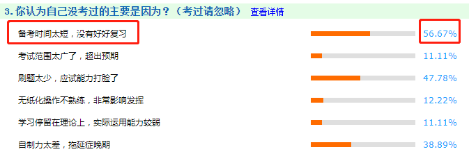 提前備考搶占先機！對中級會計考試失敗原因 say NO！