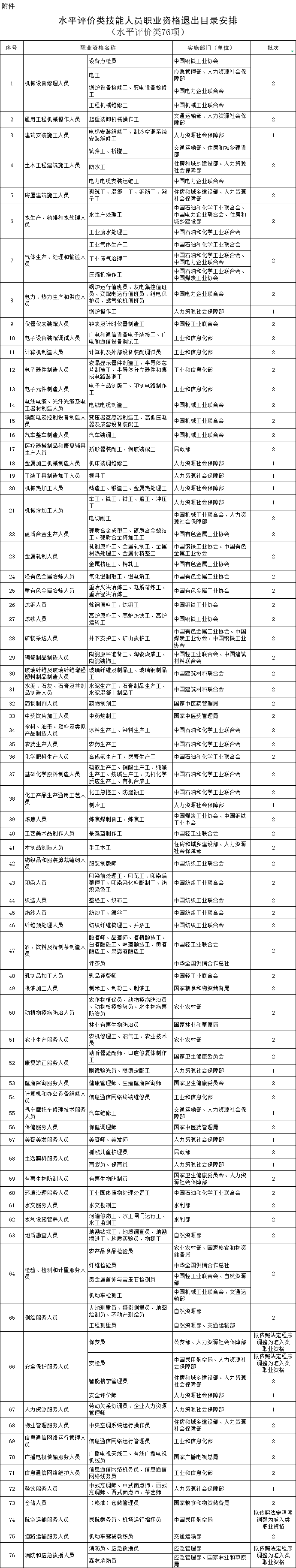又有一批證書被取消！10月起這些證書千萬別考了！
