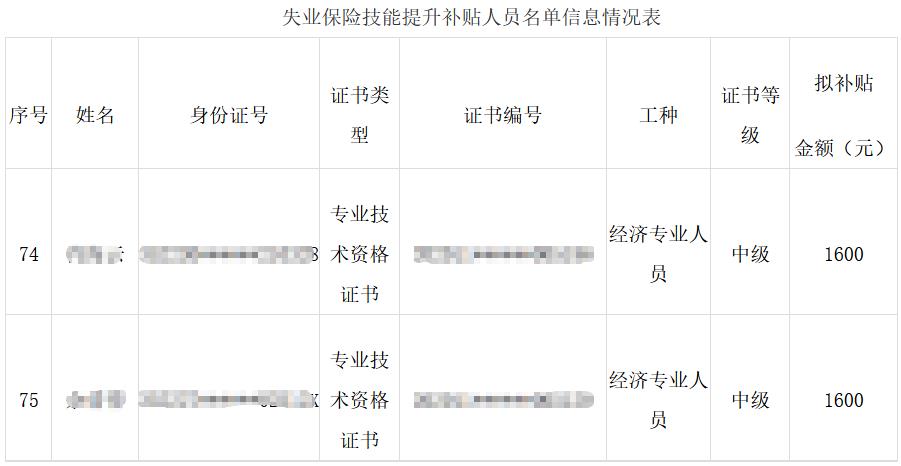 寧德中級經濟師職業技能補貼