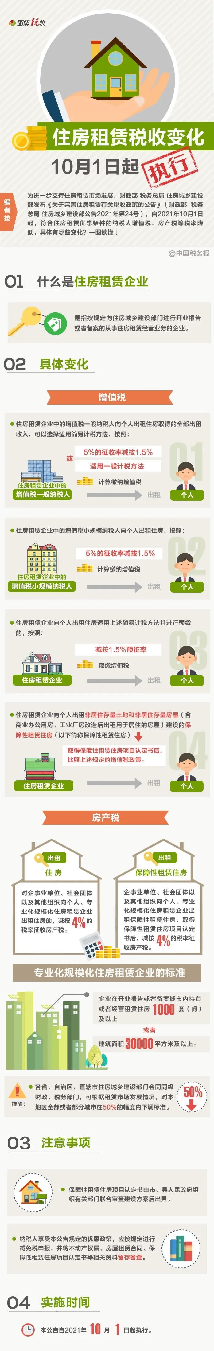 住房租賃稅收政策有變化！10月1日起執(zhí)行