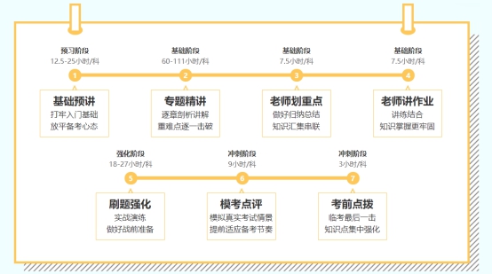 2022年注會C位奪魁班來啦！新考季你準備好了嗎？