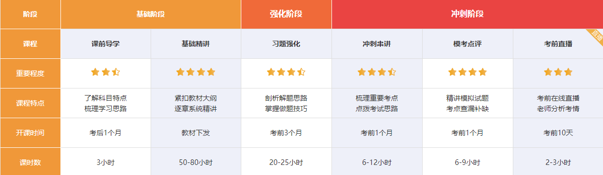 2022注會(huì)超值精品班又“值”又“精”快來(lái)盤(pán)TA！