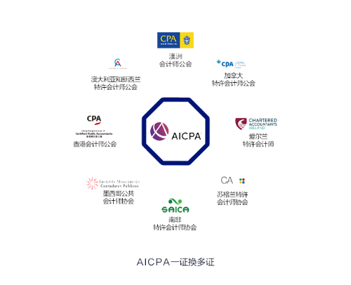 uscpa是什么？可以審計簽字嗎？