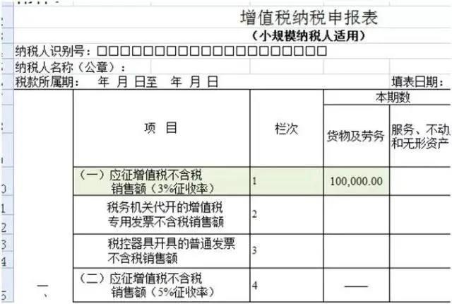 不開票就不繳稅？這個誤區要注意！