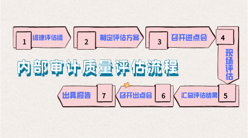 審計助理/審計師在會計師事務所工作都是怎樣進行內部審計的？