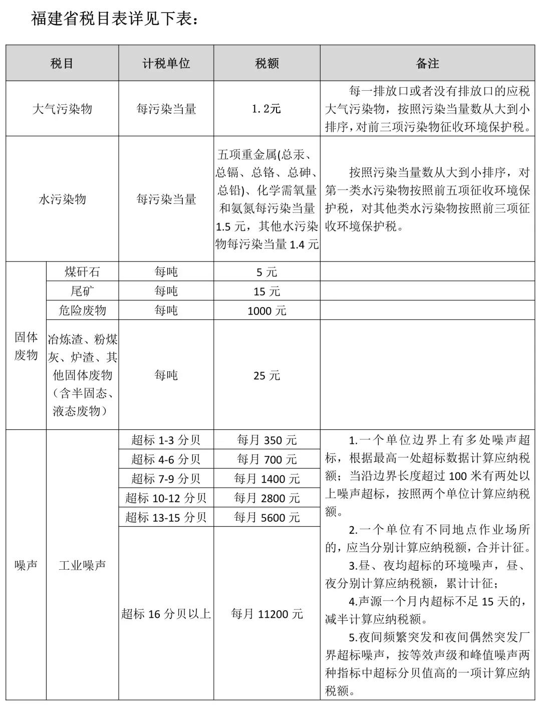 環保稅的基本規定，進來看！