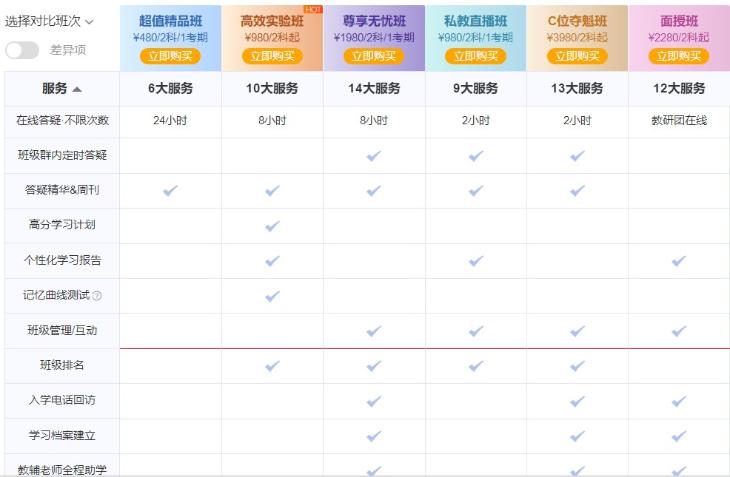 盜版課真香？求一個(gè)初級(jí)會(huì)計(jì)課程資源~