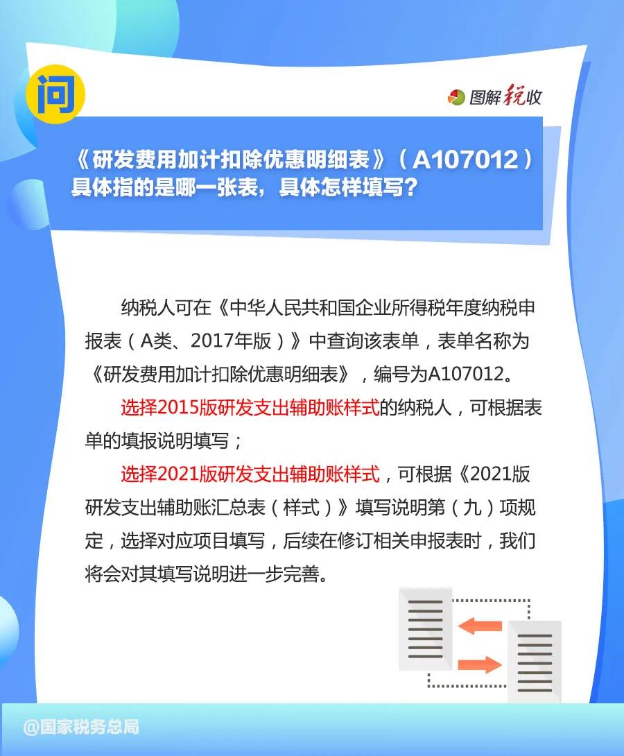 享受研發(fā)費(fèi)用加計(jì)扣除優(yōu)惠，先搞清這些問題！