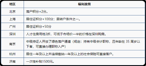 21年會計資格考試報考人數創新高，為何這么多人考中級？
