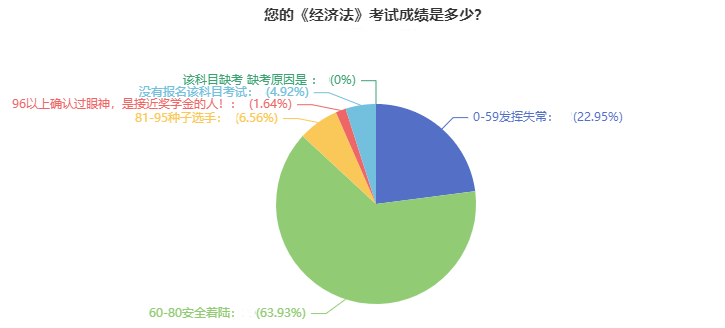 2021年中級會計職稱考試通過率超高？數據告訴你
