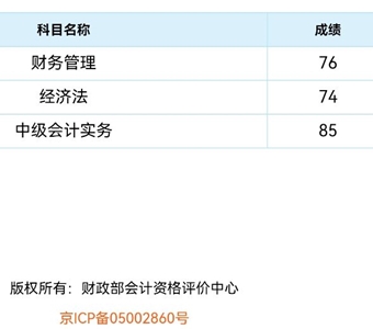 “過了！感謝老師！”中級會計VIP簽約特訓班同學報喜啦！