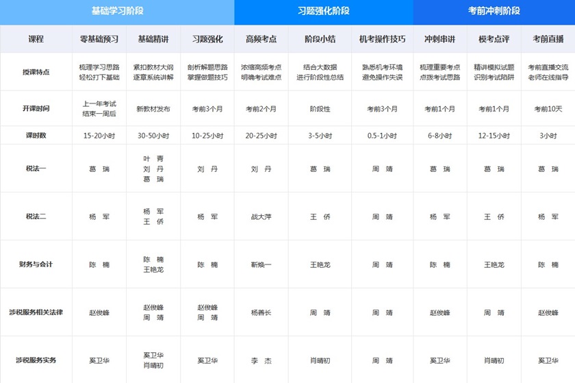 高效實驗班課程安排8