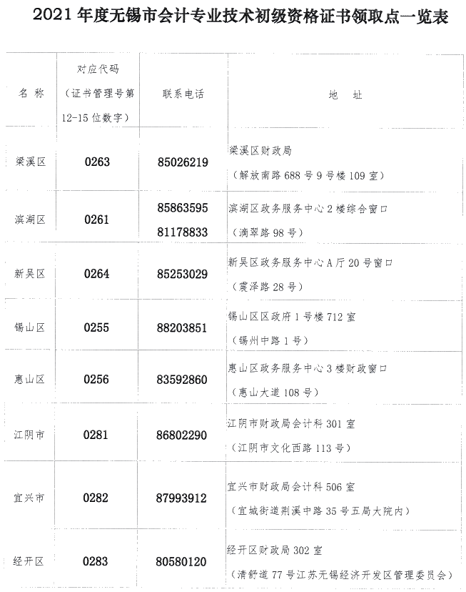 江蘇省無錫市2021年初級會計證書領取時間公布！