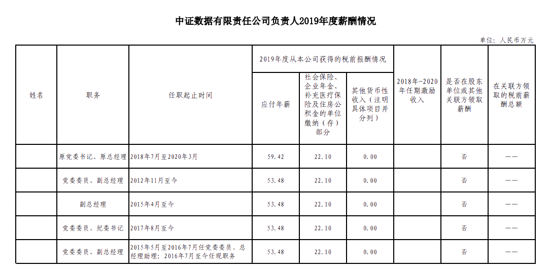 證監會擬招錄315人！10月24日馬上截止！