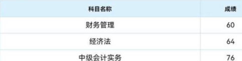 捷報頻傳！中級C位奪魁班考生三科一次過