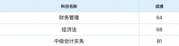 捷報頻傳！中級C位奪魁班考生三科一次過