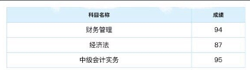中級財務管理太難了？從不及格到高分 只差一個達江老師！