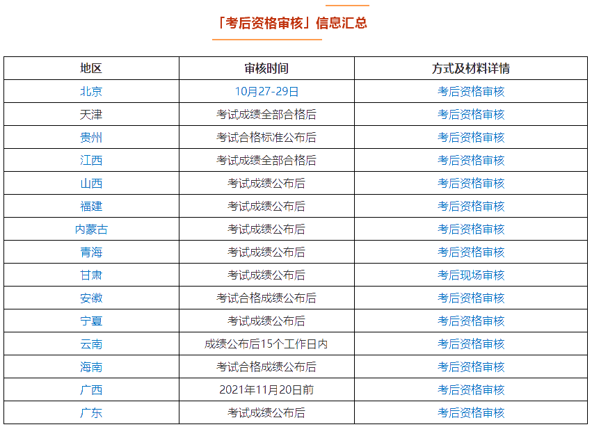 中級會計考試通過就可以坐等領證？這兩件事一定要提前知道！