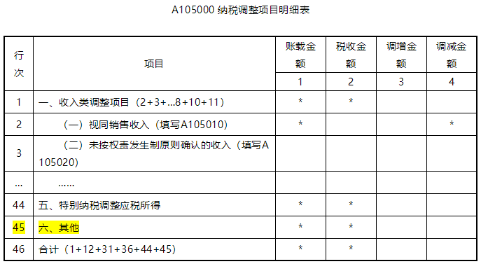 納稅調整項目納稅明細表
