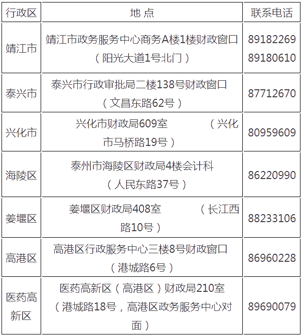 江蘇省泰州市2021年初級會計證書領取時間公布！