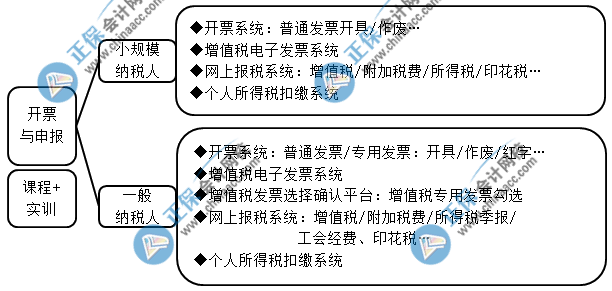 中級(jí)會(huì)計(jì)成績(jī)查完后 想晉升成本會(huì)計(jì)的都去做這些了！