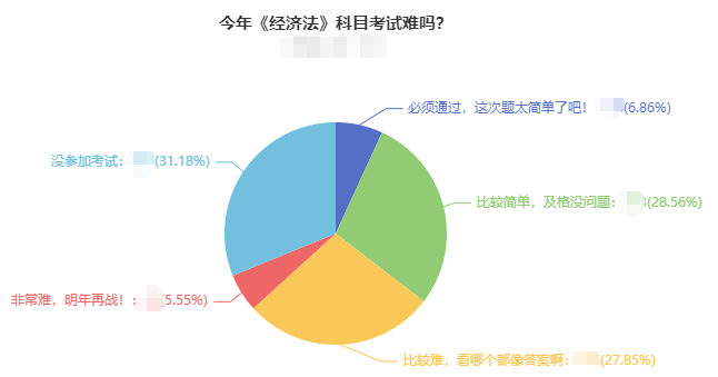 你覺得中級經濟法好難？經濟法難和高分之前 差一個侯永斌老師！