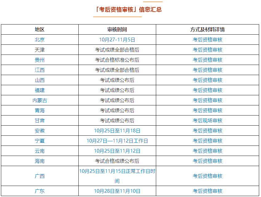 坐等領取中級會計證書？這件事不做影響領證！