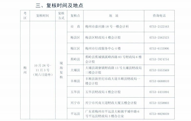 廣東梅州發布2021年中級會計考試考后資格復核通知