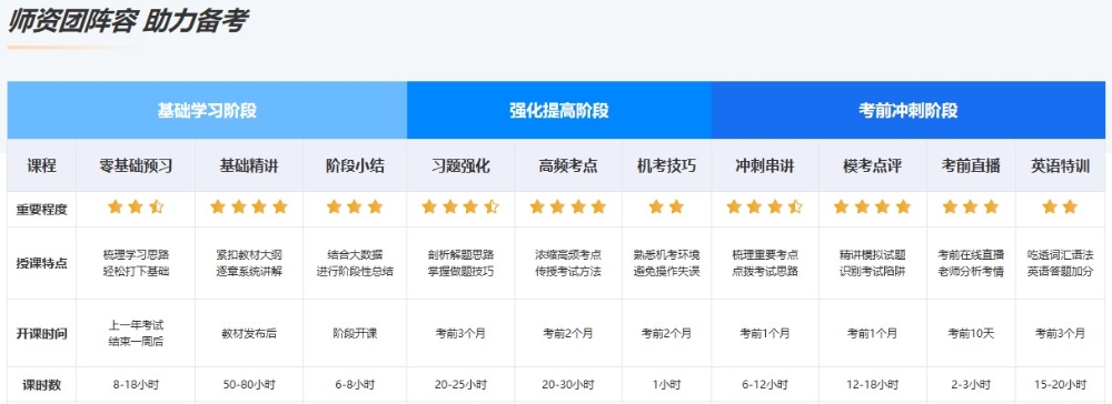 心儀注會(huì)高效實(shí)驗(yàn)班很久了？來(lái)咯！“爽”11高效班省錢(qián)攻略來(lái)咯！