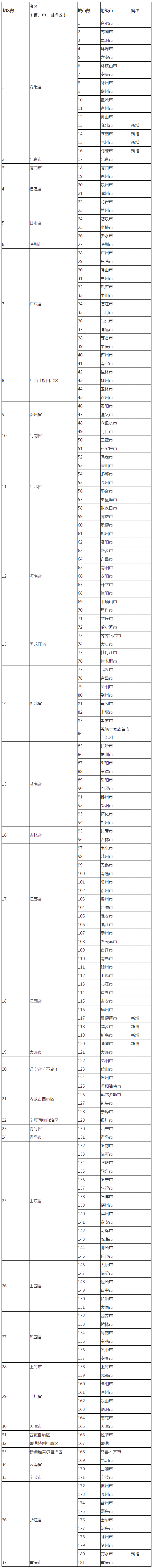 2021年稅務師在哪里考試？都在哪些城市設立了考點？