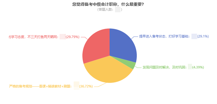 一次考過中級會計職稱要多久？高分學員親身經歷告訴你！