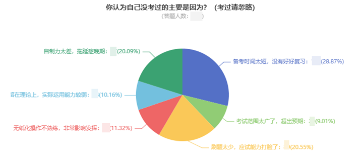 一次考過中級會計職稱要多久？高分學員親身經歷告訴你！