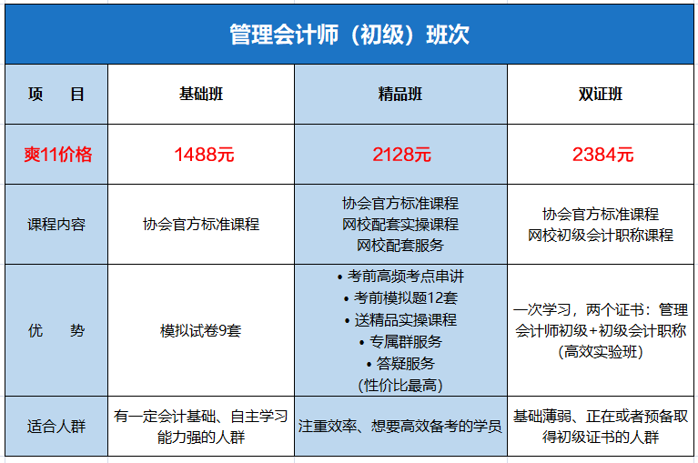 初級管理會計課程爽11優惠價格